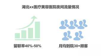 懂得這么用機器人客服的咨詢主管，正在悄悄升值 數字文化創意內容應用服務新趨勢