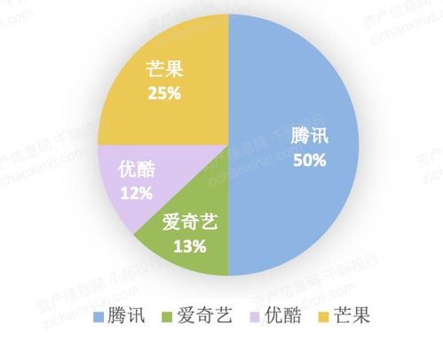 2021年數字創意產業發展研究報告 內容應用服務引領，網絡媒體與游戲雙輪驅動
