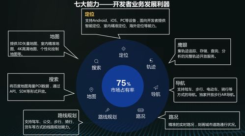 AI產品與應用學習路線之AI服務應用 云智學院數字文化創意內容應用服務學習筆記